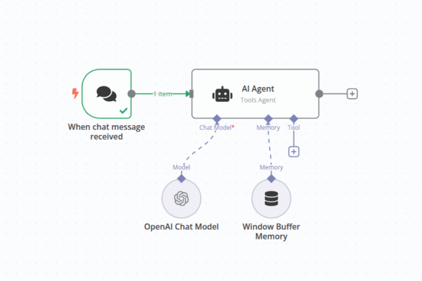 Automate SEO with AI and n8n 1