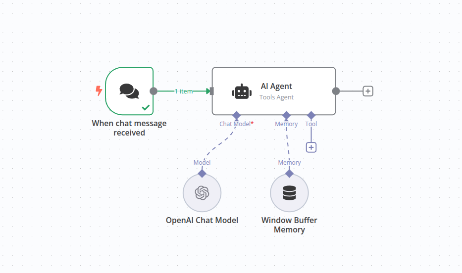 Automate SEO with AI and n8n 1