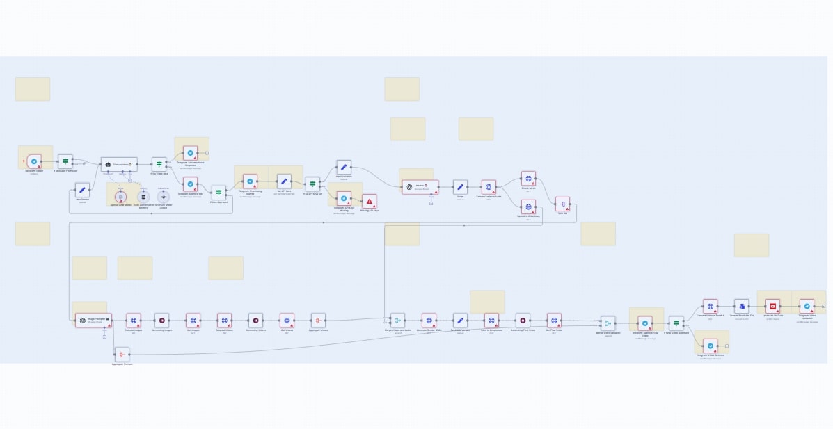 Automate YouTube Shorts Creation