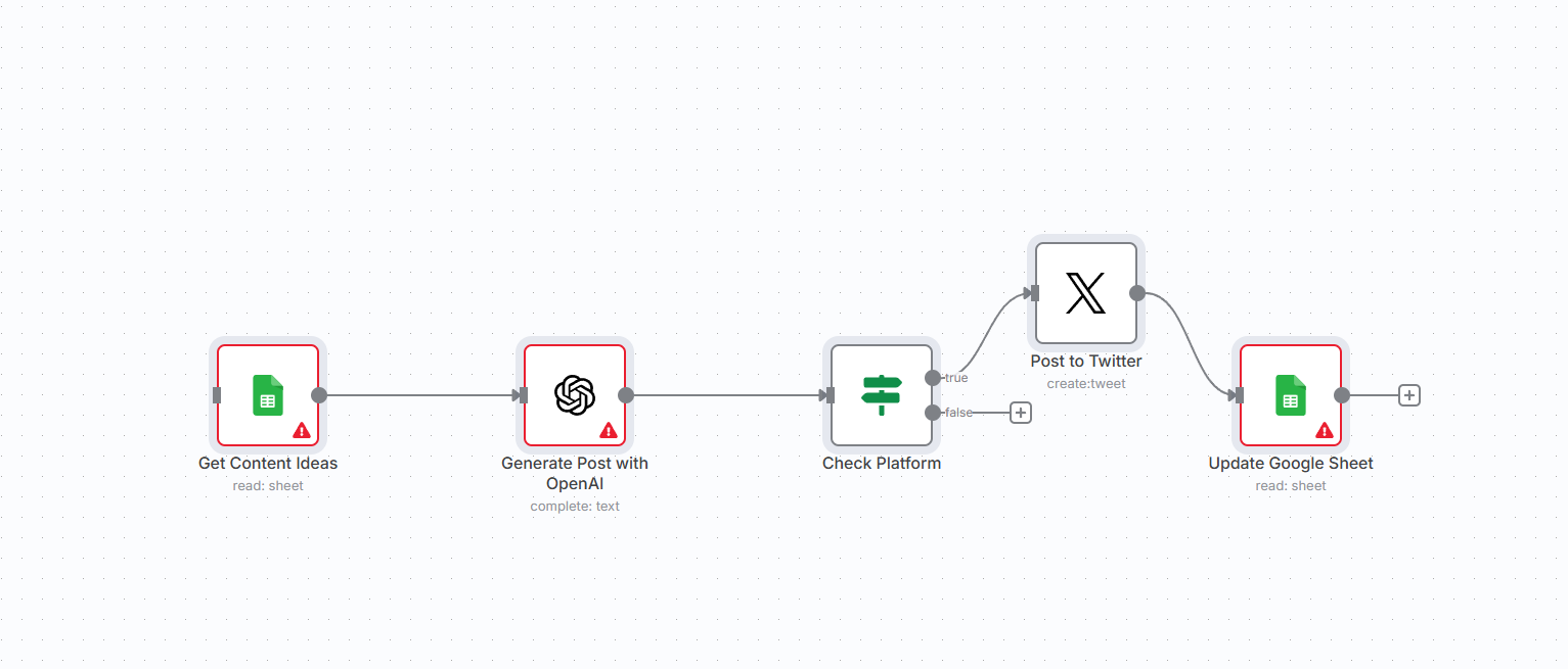 Generate Social Media Content from Google Sheets to X with GPT‑4