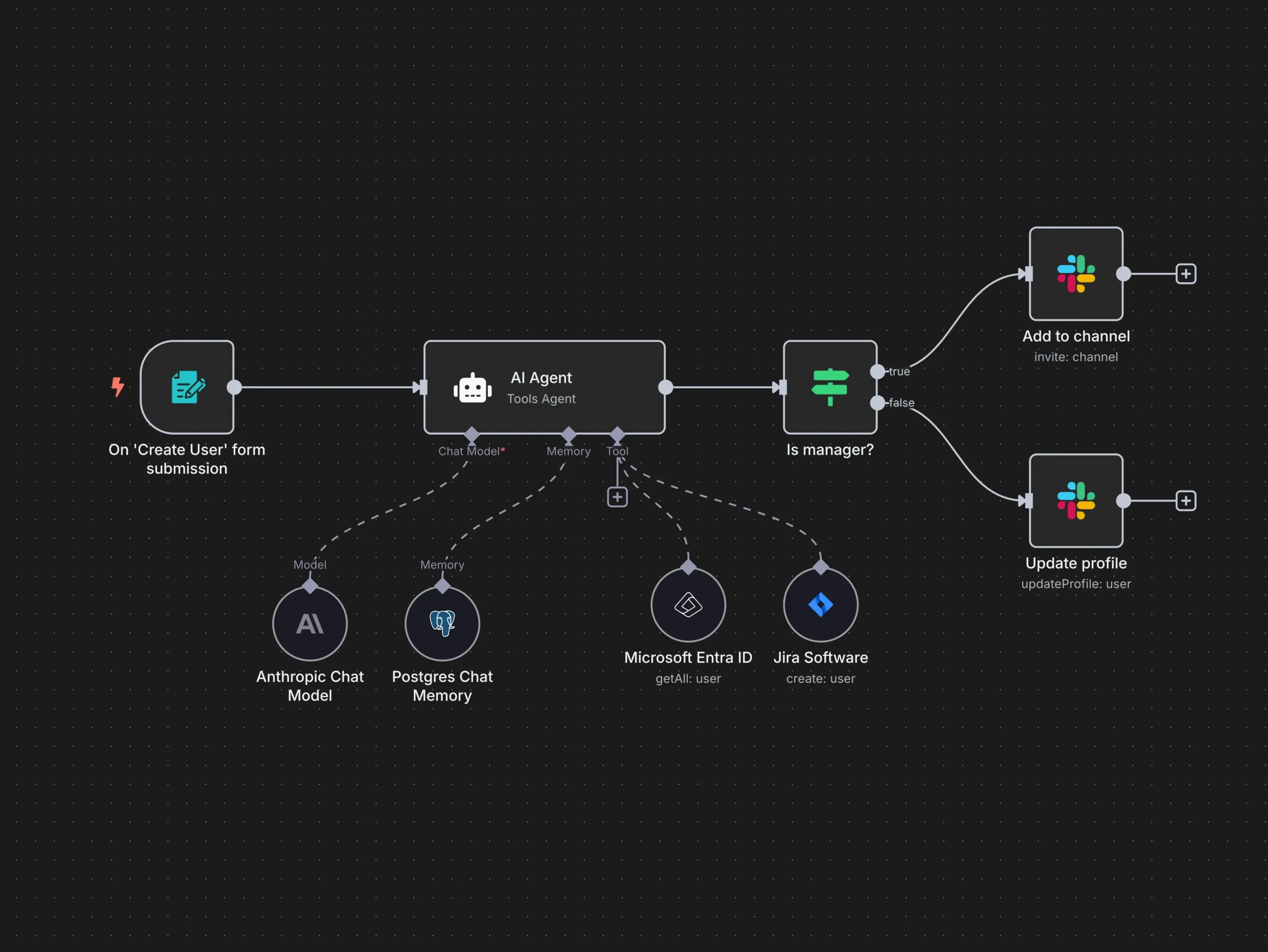 how to use n8n to build automation workflow