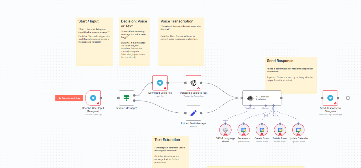 Top 5 n8n Automation Workflows For Content Creators