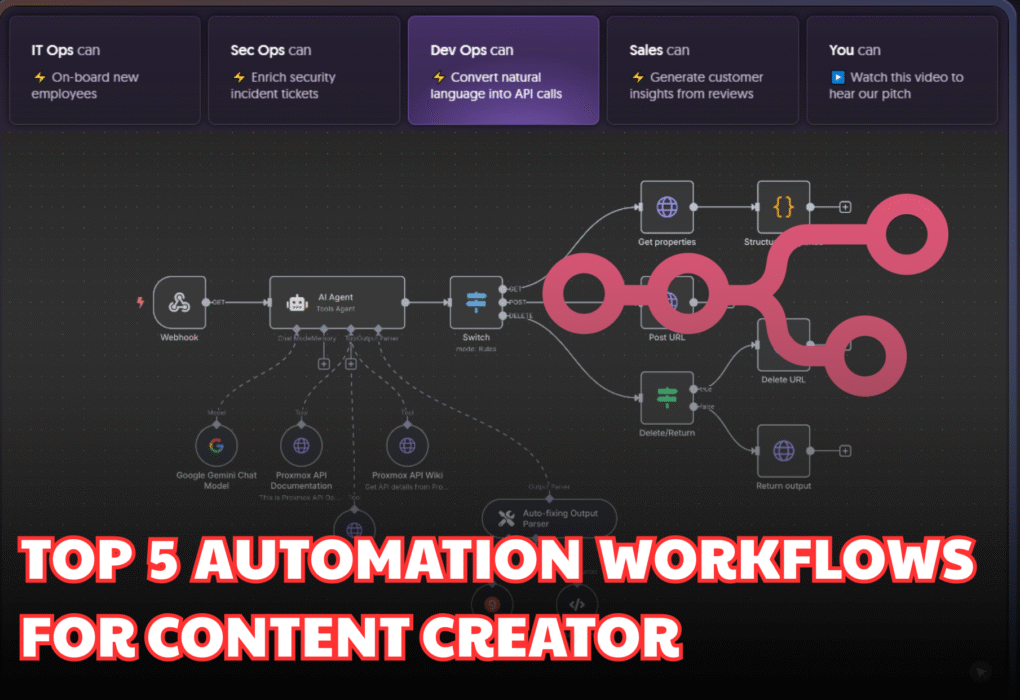 Top 5 n8n Automation Workflows For Content Creators