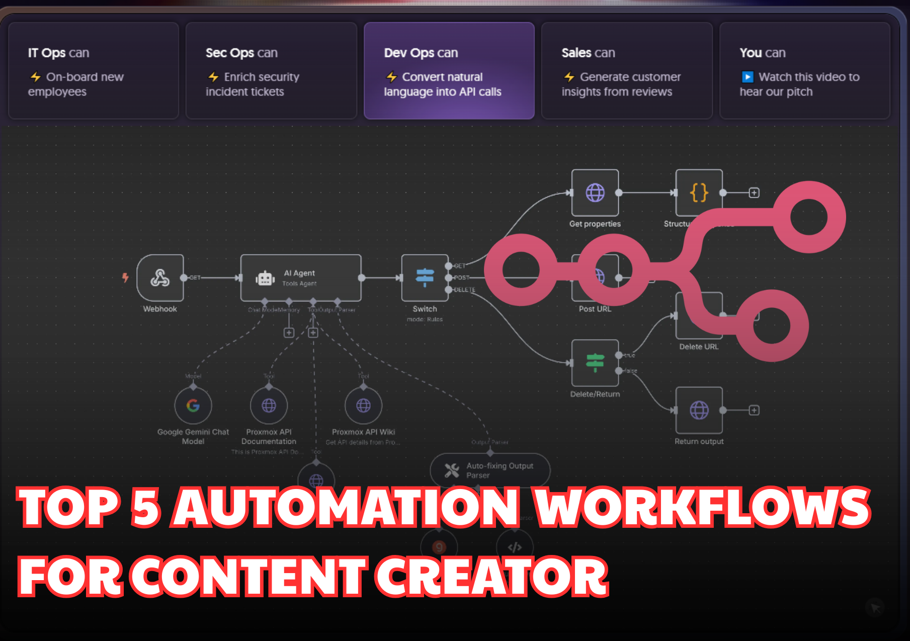Top 5 n8n Automation Workflows For Content Creators