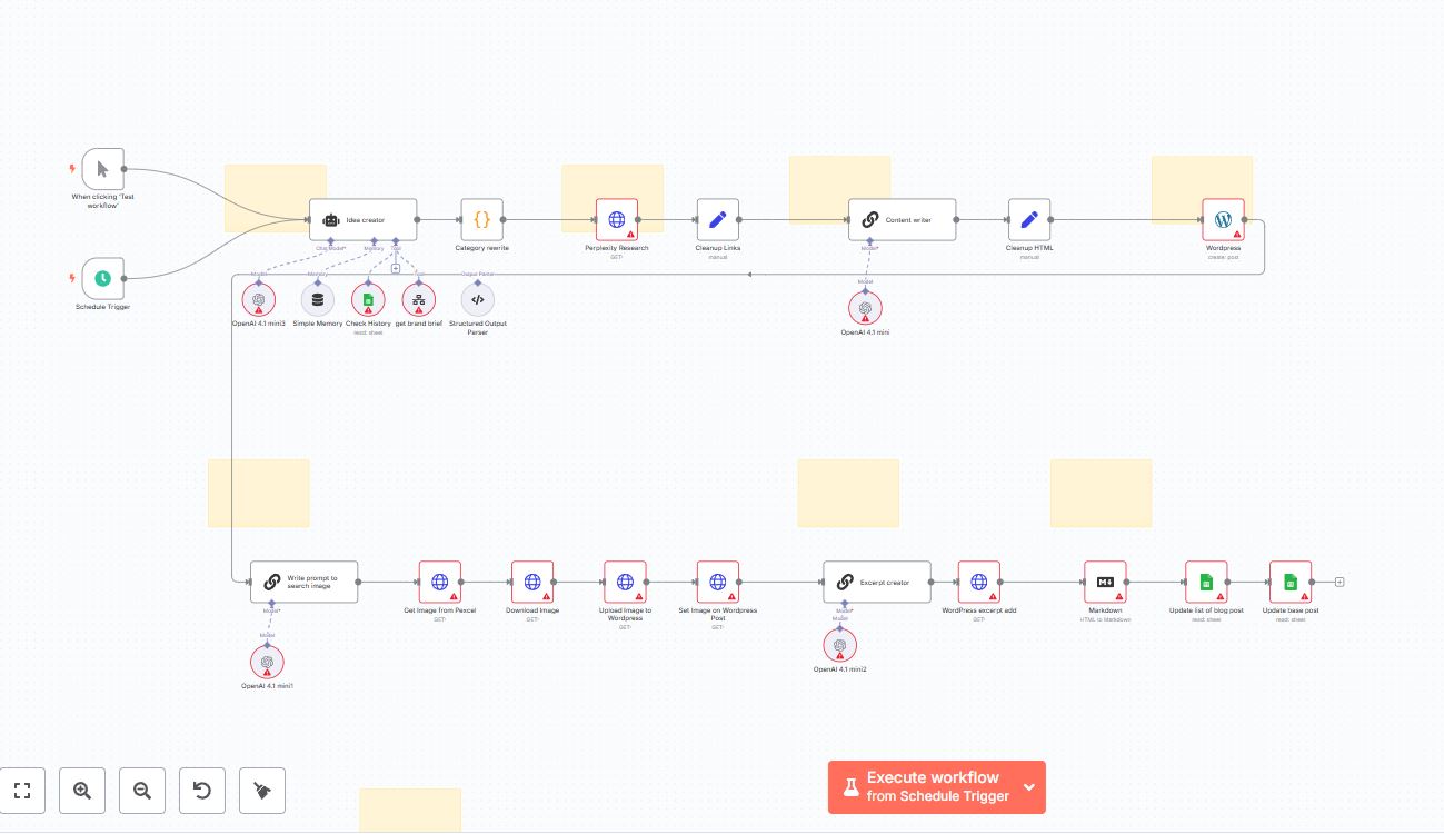 Automate SEO with AI and n8n